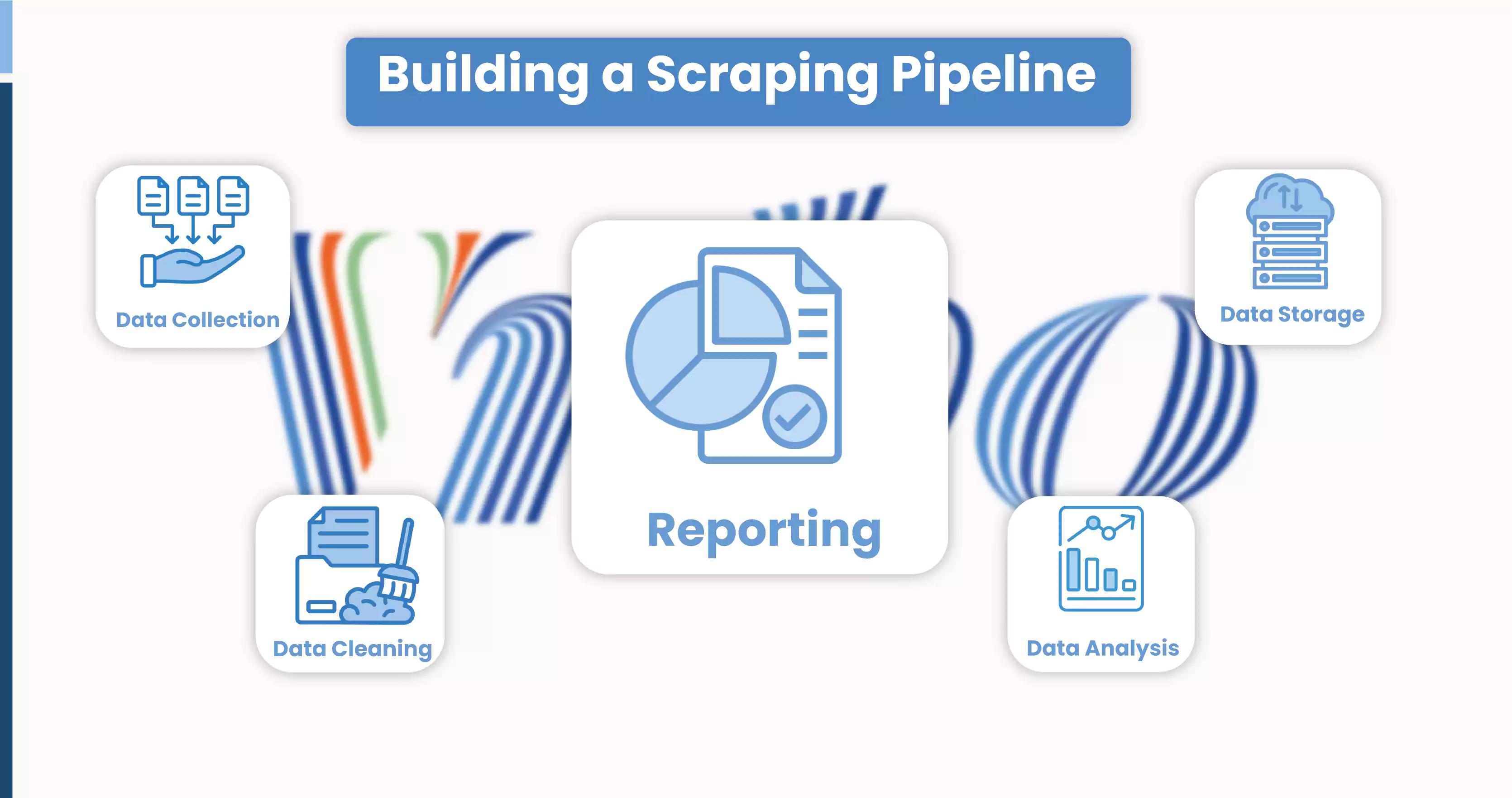 Building-a-Scraping-Pipeline